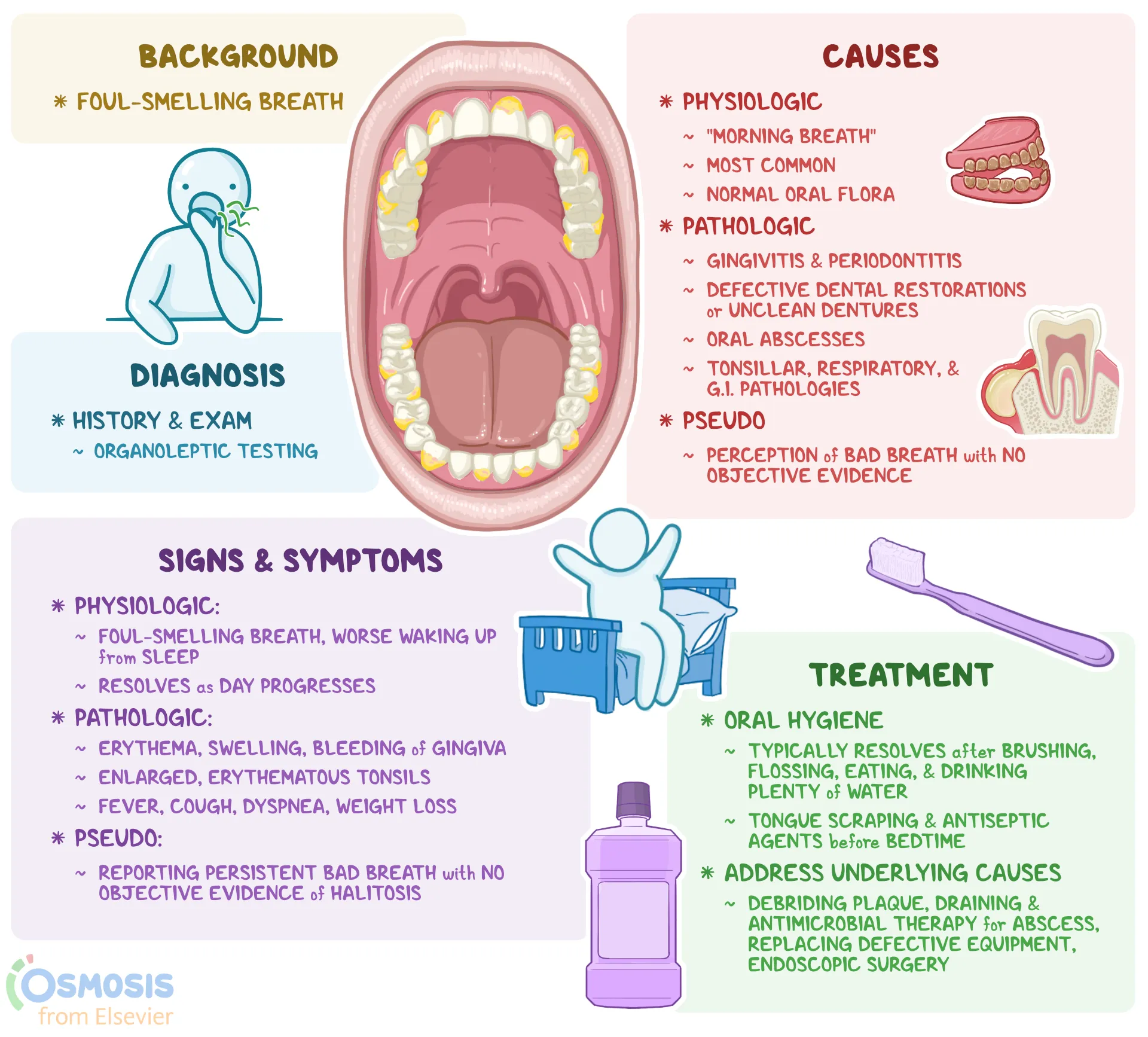 Bad Breath Treatment